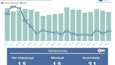 Economía
