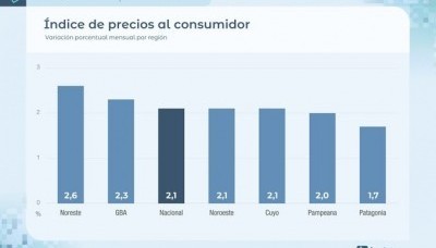 Economía